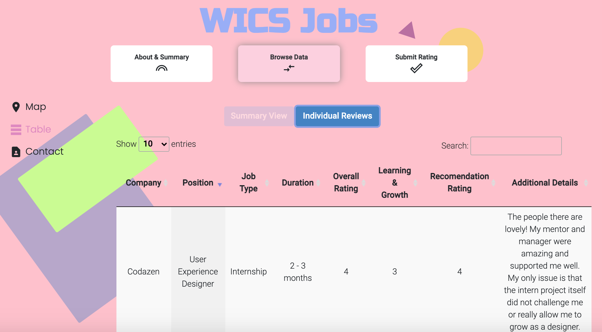 The individual review table on the WICS Jobs application