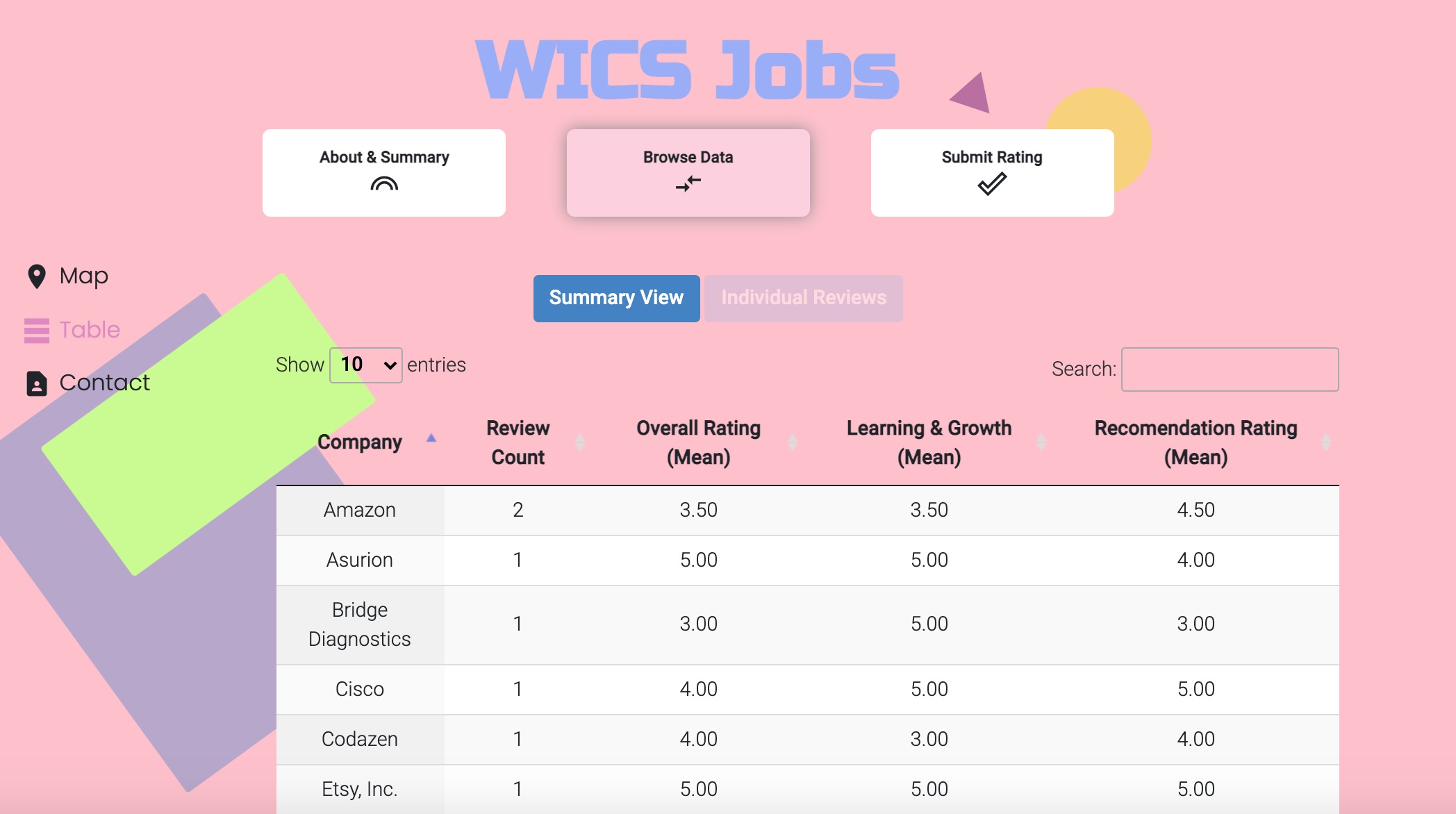 The summary review table on the WICS Jobs application